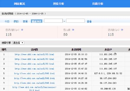 成功的企业都在选择云推广系统