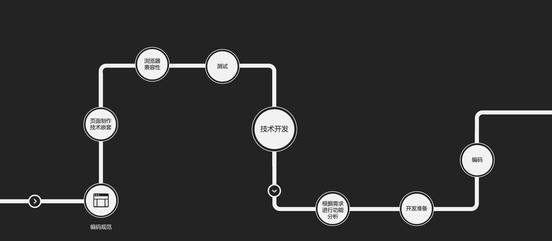 海薇建站技术开发