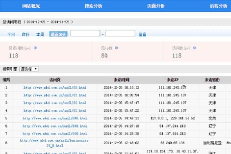云推广系统随时报告关键词排名、网站流量、访客信息等，推广效果一目了然